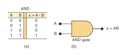 and-gate.png