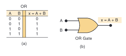 or-gate.png